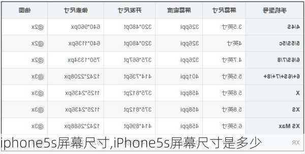 iphone5s屏幕尺寸,iPhone5s屏幕尺寸是多少