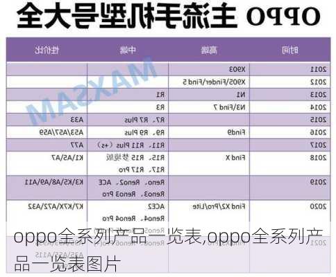 oppo全系列产品一览表,oppo全系列产品一览表图片