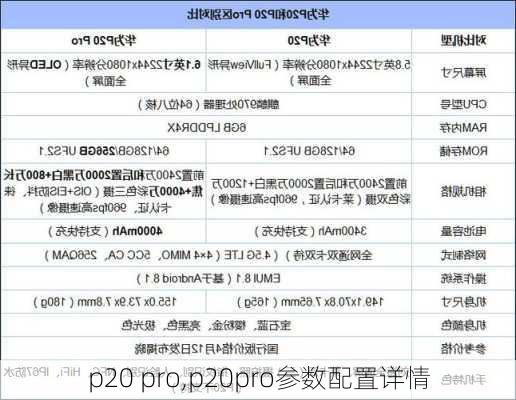 p20 pro,p20pro参数配置详情