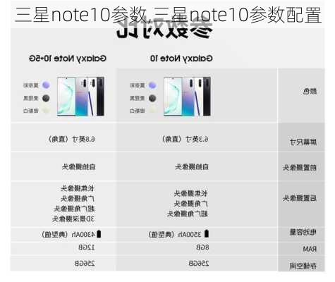 三星note10参数,三星note10参数配置