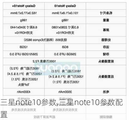 三星note10参数,三星note10参数配置