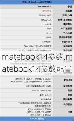 matebook14参数,matebook14参数配置