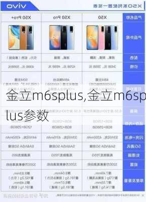 金立m6splus,金立m6splus参数