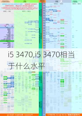 i5 3470,i5 3470相当于什么水平