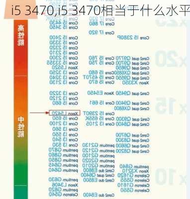 i5 3470,i5 3470相当于什么水平