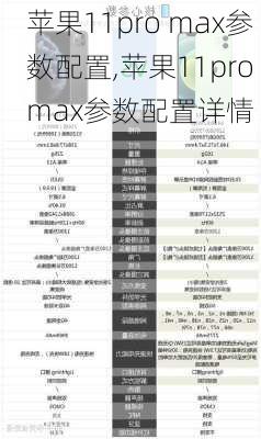 苹果11pro max参数配置,苹果11pro max参数配置详情