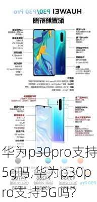 华为p30pro支持5g吗,华为p30pro支持5G吗?