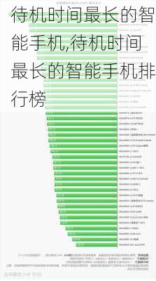 待机时间最长的<strong>智能手机</strong>,待机时间最长的<strong>智能手机</strong>排行榜