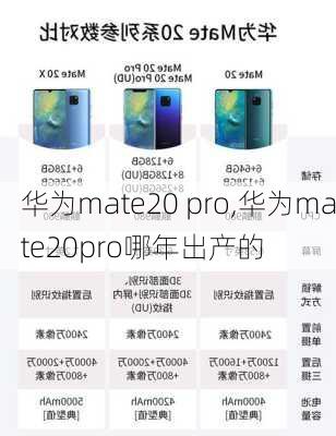 华为mate20 pro,华为mate20pro哪年出产的