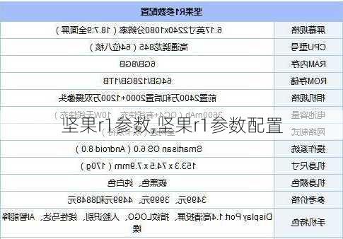 坚果r1参数,坚果r1参数配置