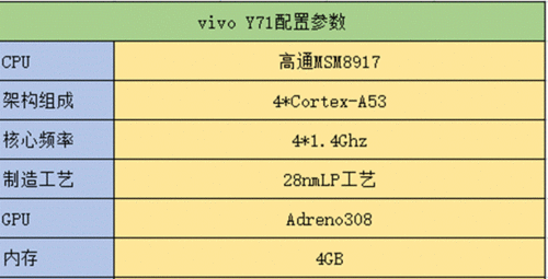 vivoy71a,vivoy71a参数配置