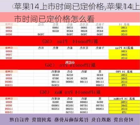 苹果14上市时间已定价格,苹果14上市时间已定价格怎么看