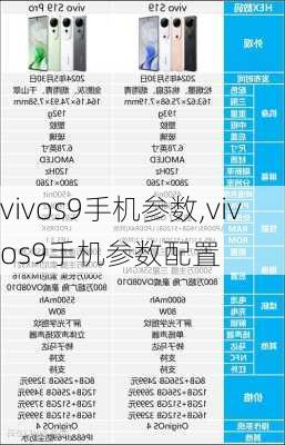 vivos9手机参数,vivos9手机参数配置