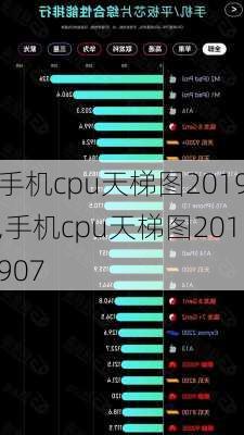 手机cpu天梯图2019,手机cpu天梯图201907