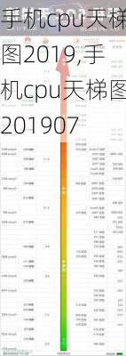 手机cpu天梯图2019,手机cpu天梯图201907