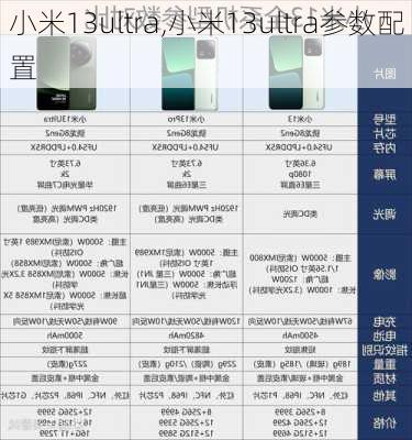 小米13ultra,小米13ultra参数配置