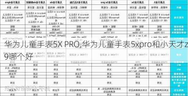 华为儿童手表5X PRO,华为儿童手表5xpro和小天才z9哪个好