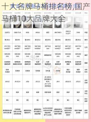 十大名牌马桶排名榜,国产马桶10大品牌大全