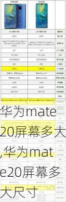 华为mate20屏幕多大,华为mate20屏幕多大尺寸