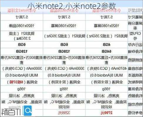 小米note2,小米note2参数