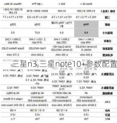 三星n3,三星note10+参数配置