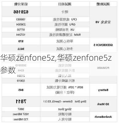 华硕zenfone5z,华硕zenfone5z参数