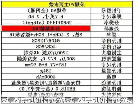 荣耀v9手机价格参数,荣耀v9手机价格参数表