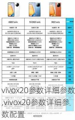 vivox20参数详细参数,vivox20参数详细参数配置