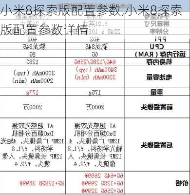 小米8探索版配置参数,小米8探索版配置参数详情