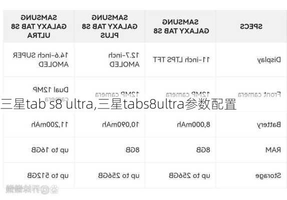 三星tab s8 ultra,三星tabs8ultra参数配置