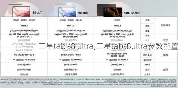 三星tab s8 ultra,三星tabs8ultra参数配置