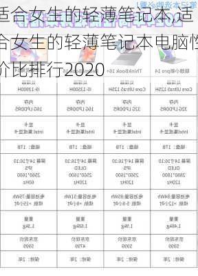 适合女生的轻薄笔记本,适合女生的轻薄笔记本电脑性价比排行2020