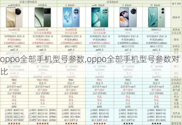 oppo全部手机型号参数,oppo全部手机型号参数对比