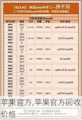 苹果官方,苹果官方回收价格