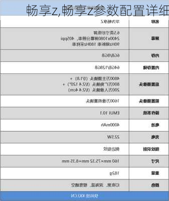 畅享z,畅享z参数配置详细