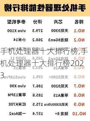 手机处理器十大排行榜,手机处理器十大排行榜2023