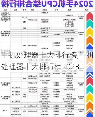 手机处理器十大排行榜,手机处理器十大排行榜2023