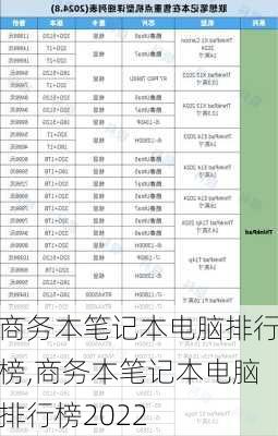 商务本笔记本电脑排行榜,商务本笔记本电脑排行榜2022