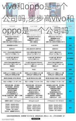 vivo和oppo是一个公司吗,步步高vivo和oppo是一个公司吗