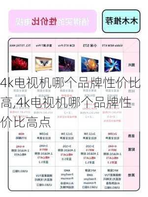 4k电视机哪个品牌性价比高,4k电视机哪个品牌性价比高点