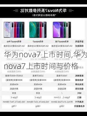 华为nova7上市时间,华为nova7上市时间与价格