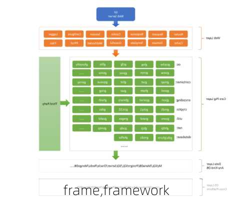 frame,framework