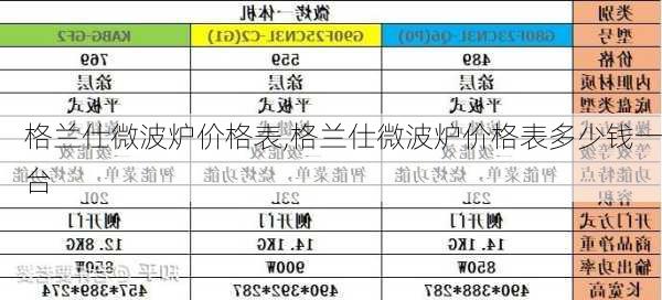 格兰仕微波炉价格表,格兰仕微波炉价格表多少钱一台