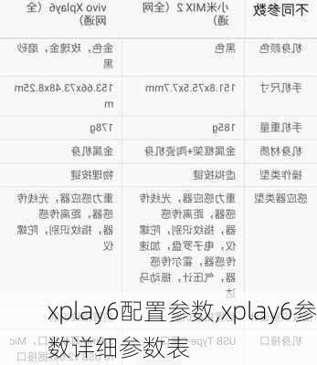 xplay6配置参数,xplay6参数详细参数表