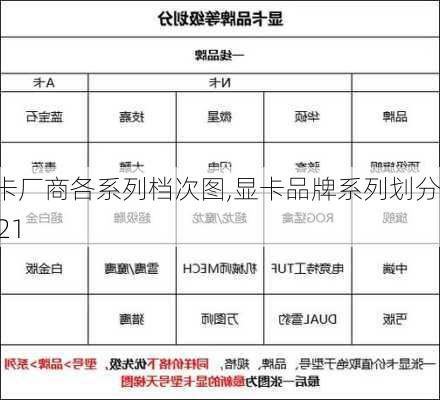 显卡厂商各系列档次图,显卡品牌系列划分2021