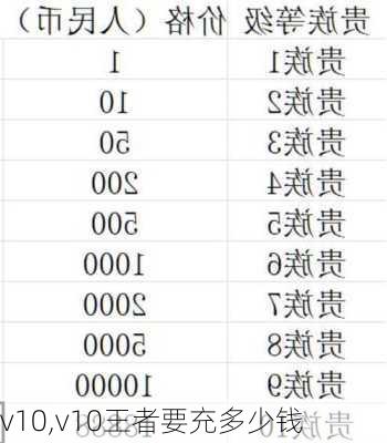 v10,v10王者要充多少钱