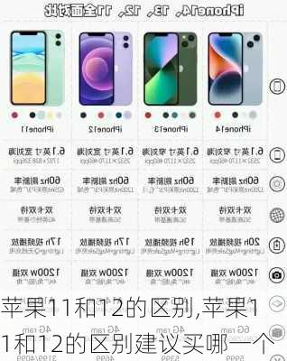 苹果11和12的区别,苹果11和12的区别建议买哪一个