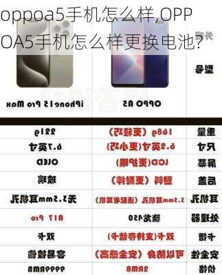 oppoa5手机怎么样,OPPOA5手机怎么样更换电池?