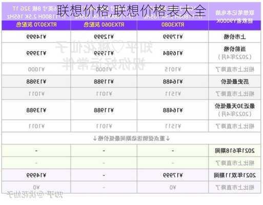 联想价格,联想价格表大全