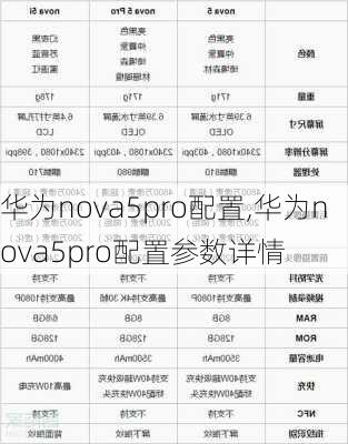 华为nova5pro配置,华为nova5pro配置参数详情